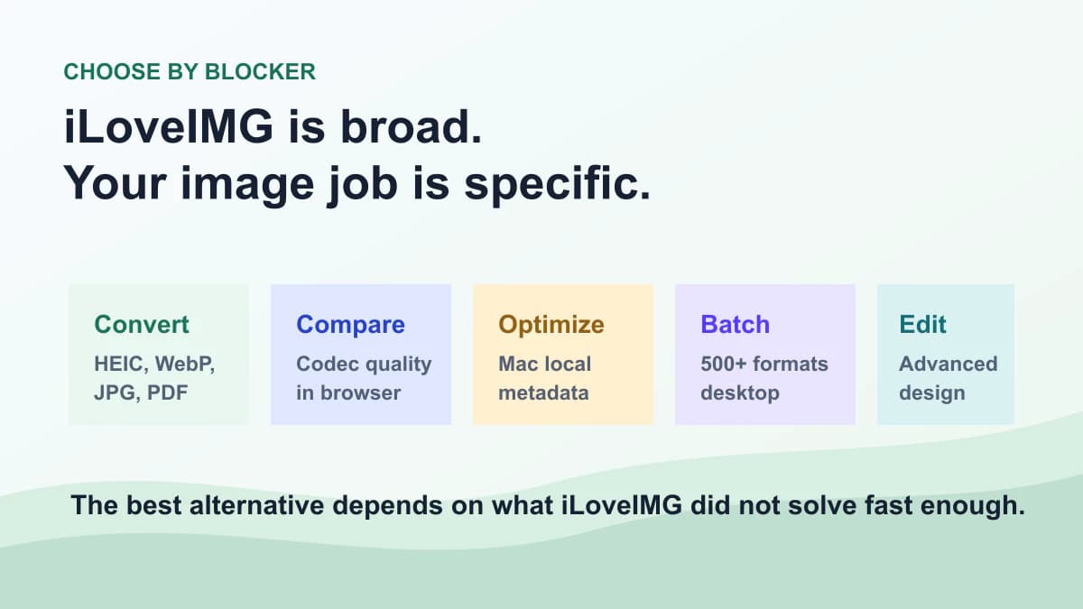 Decision map for 5 best unlimited iLoveIMG alternatives