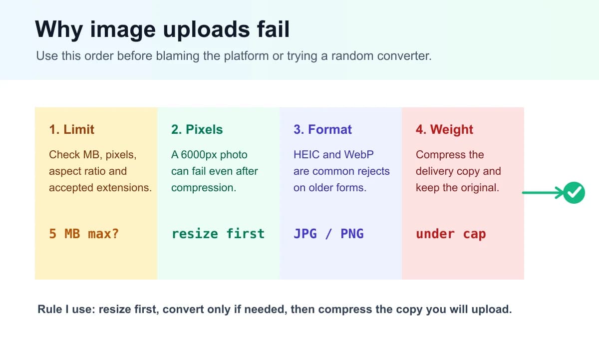 Image upload failed checklist for limits pixels format and file weight