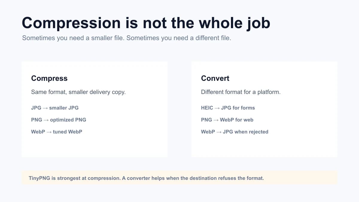 Fluxo de compressão versus conversão para alternativas ao TinyPNG