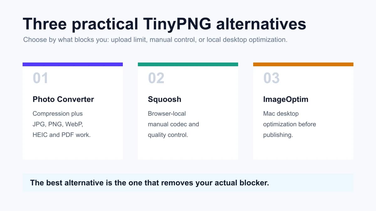 Três alternativas unlimited ao TinyPNG: Photo Converter, Squoosh e ImageOptim